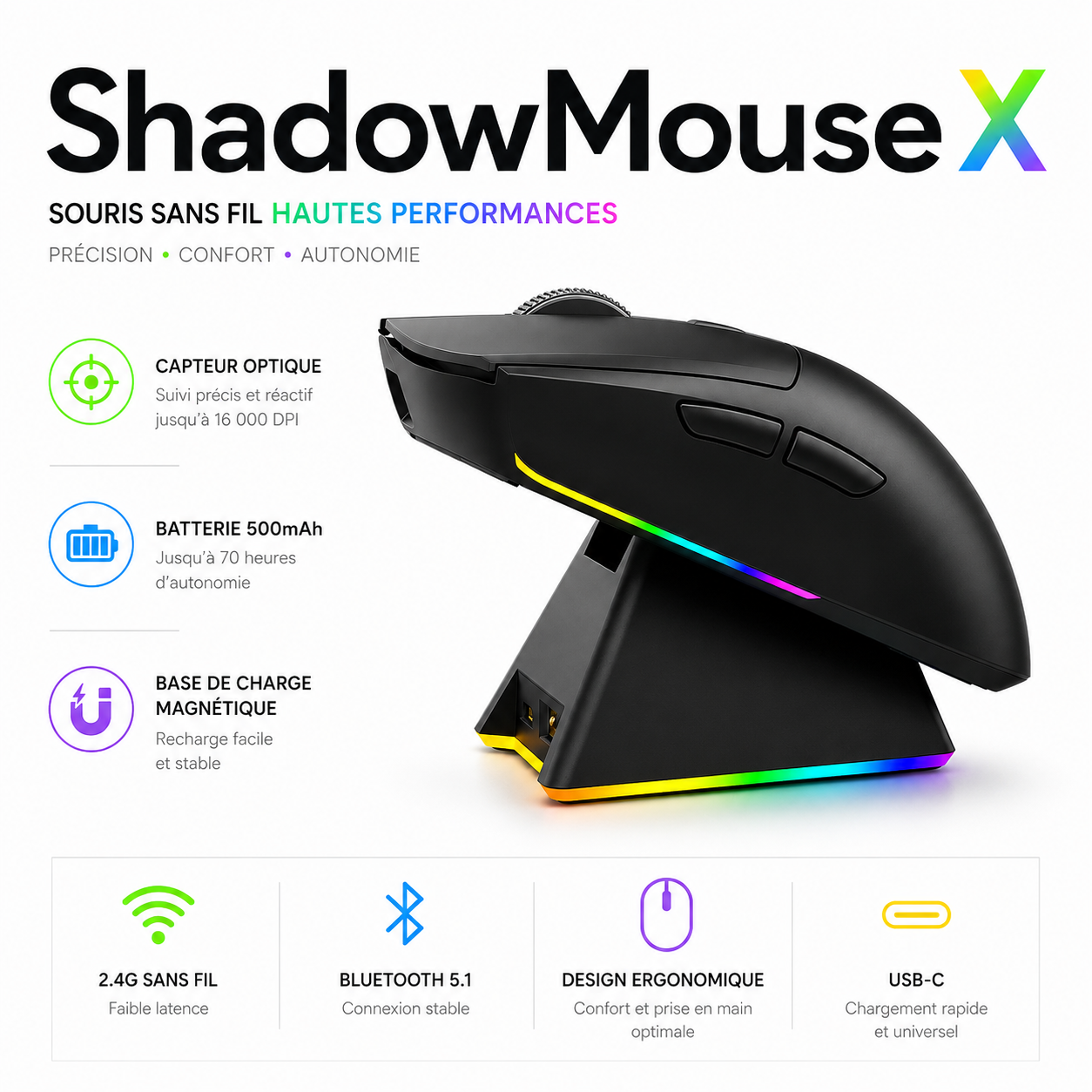 ShadowMouse X Pro Souris Gaming Tri-Mode