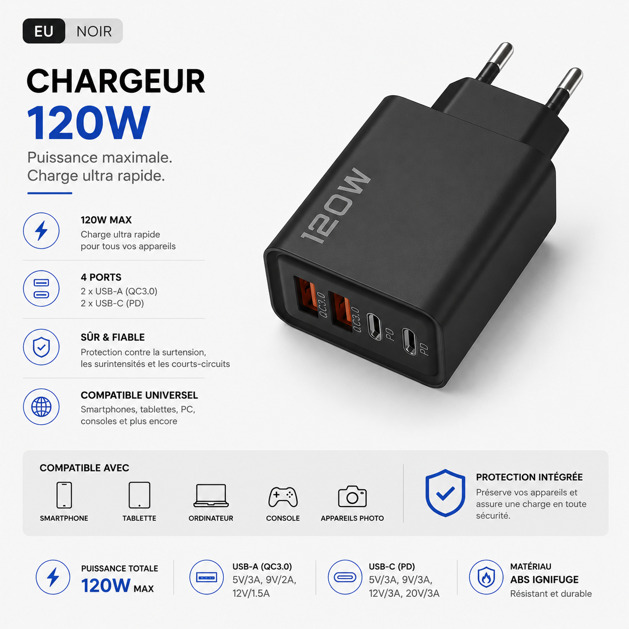 VoltCore 120 Chargeur rapide USB-C 4 ports