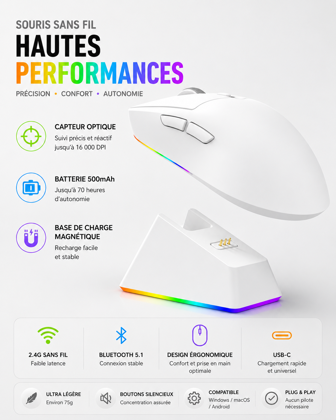 ShadowMouse X Pro Souris Gaming Tri-Mode