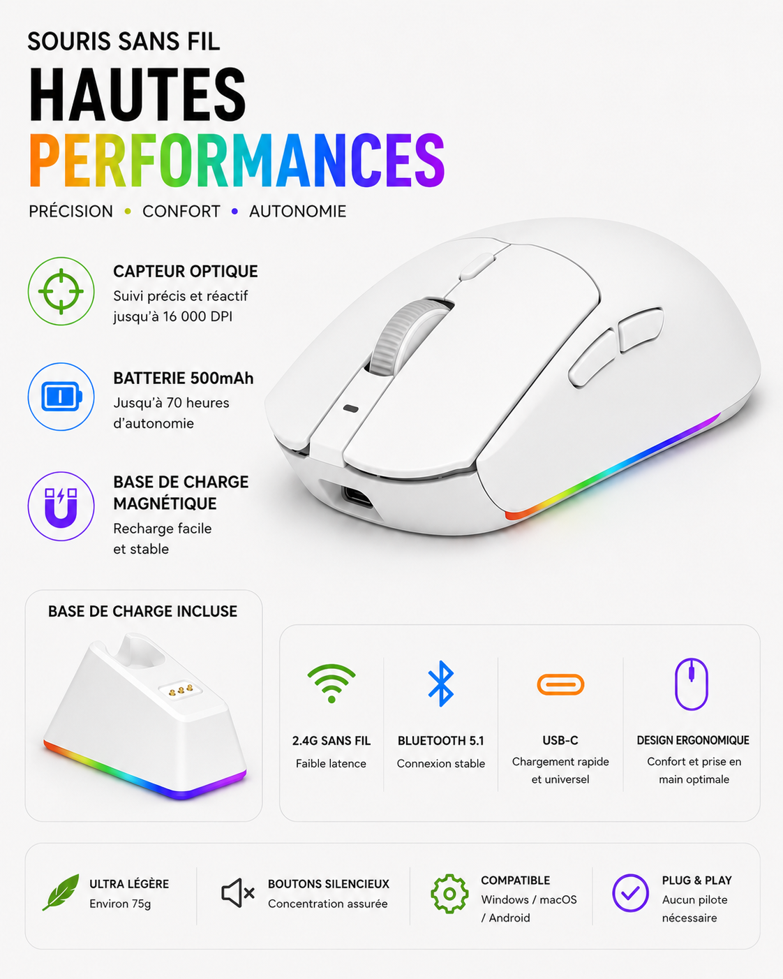 ShadowMouse X Pro Souris Gaming Tri-Mode