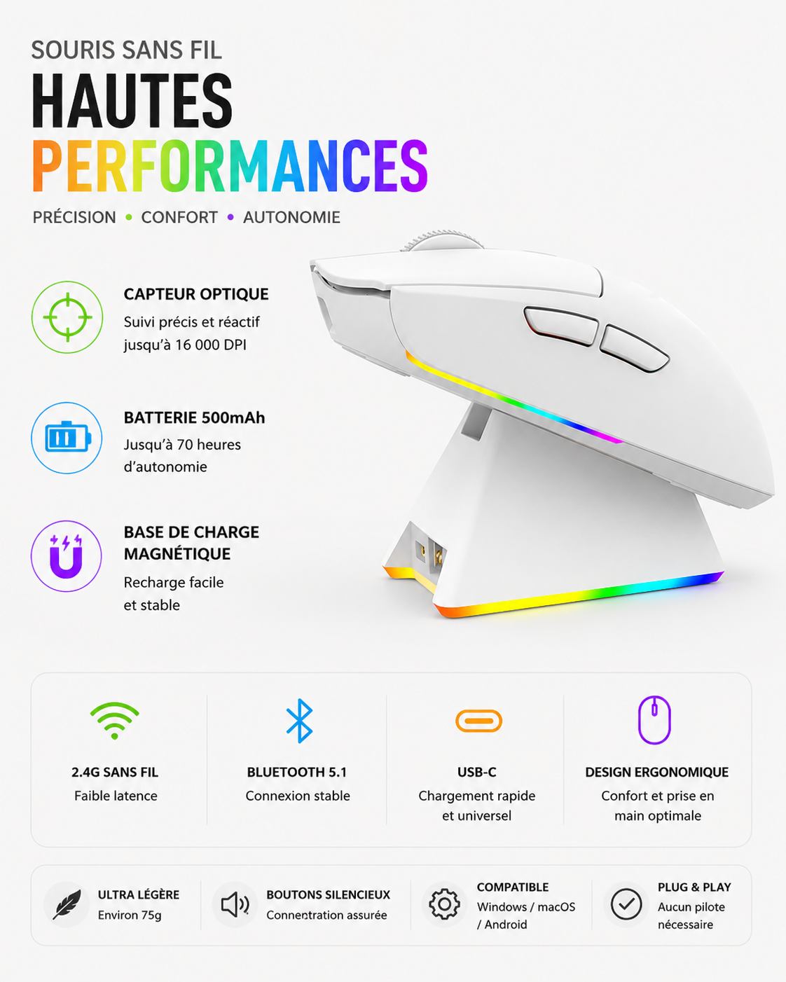 ShadowMouse X Pro Souris Gaming Tri-Mode